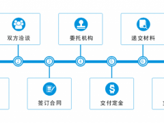 商標(biāo)轉(zhuǎn)讓的流程，你真的知道嗎？